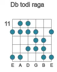 Guitar scale for Db todi raga in position 11